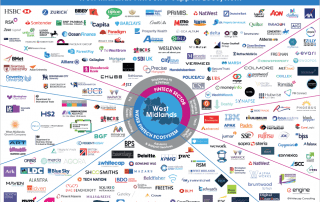 West Midlands FinTech and Support Ecosystem